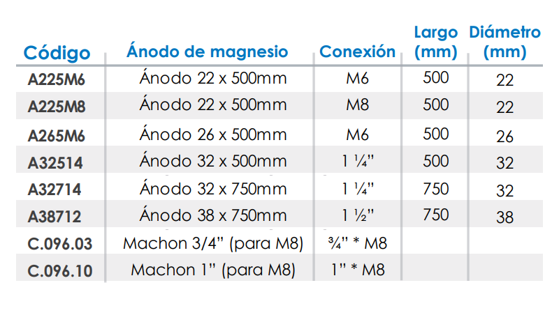 Especificaciones Técnicas del Ánodo de Magnesio FERCO A264M6
